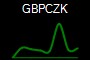 GBPCZK